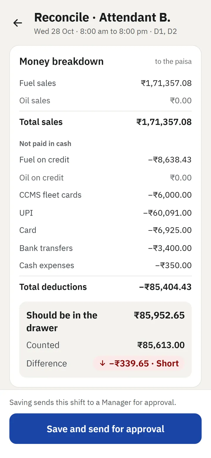 Assistant Manager's screen: the shift's money counted, showing the cash short, sample data